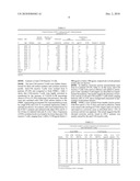 T-CELL VACCINATION IN THE TREATMENT OF HIV INFECTION diagram and image