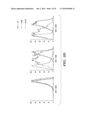 METHODS AND COMPOSITIONS FOR HOMOLOGOUS RECOMBINATION IN HUMAN CELLS diagram and image