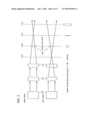 LASER IRRADIATION METHOD AND METHOD FOR MANUFACTURING SEMICONDUCTOR DEVICE USING THE SAME diagram and image