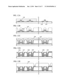 LASER IRRADIATION METHOD AND METHOD FOR MANUFACTURING SEMICONDUCTOR DEVICE USING THE SAME diagram and image