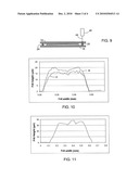 METHOD FOR FORMING AN ORGANIC LIGHT EMITTING DIODE DEVICE diagram and image