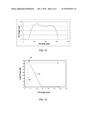 METHOD FOR FORMING AN ORGANIC LIGHT EMITTING DIODE DEVICE diagram and image