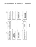 Semiconductor Die Attachment Method Using Non-Conductive Screen Print and Dispense Adhesive diagram and image