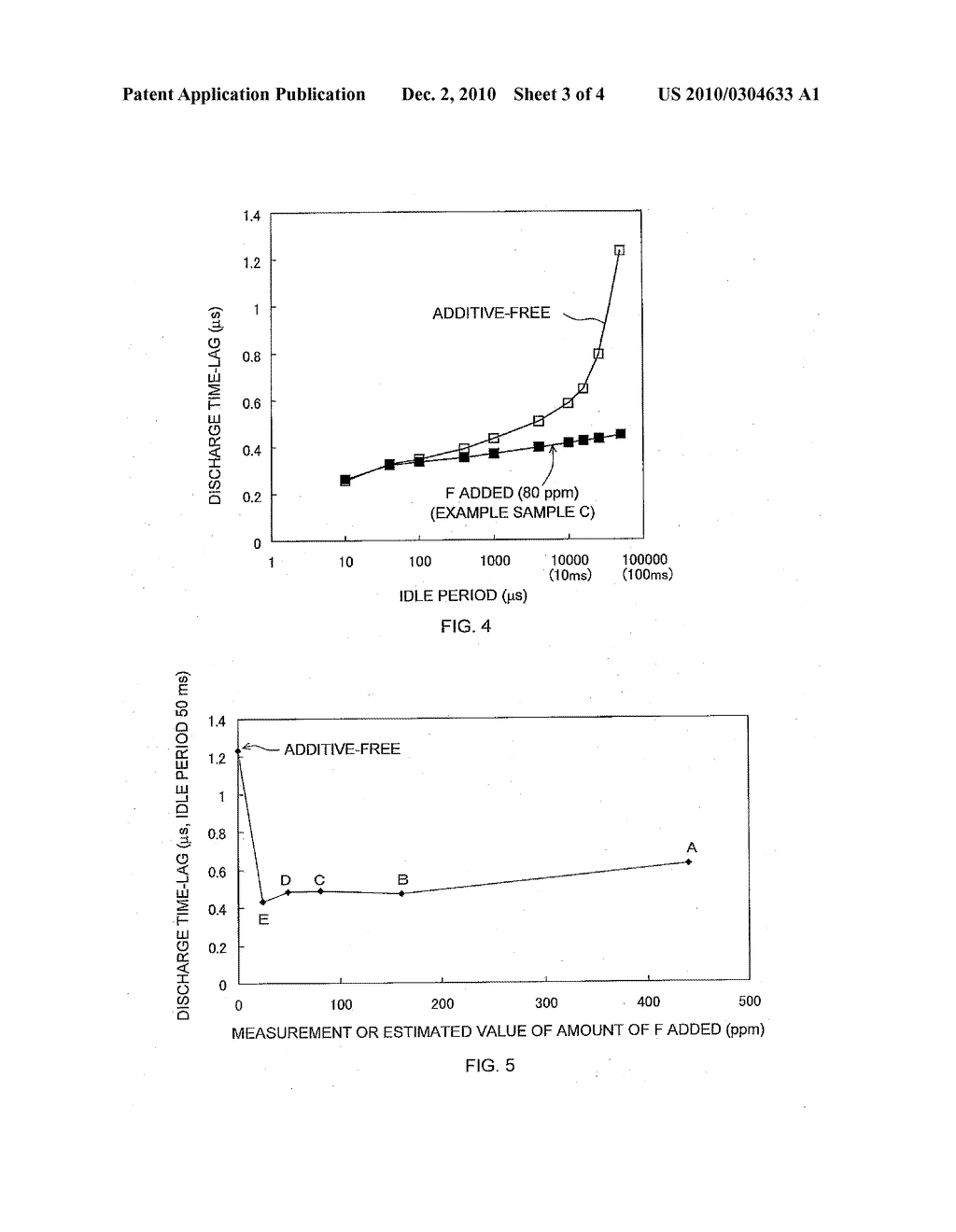 Plasma Display Panel, And Substrate Assembly of Plasma Display Panel - diagram, schematic, and image 04