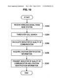 METHOD, SYSTEM, MOBILE TERMINAL AND COMPUTER PROGRAM PRODUCT diagram and image