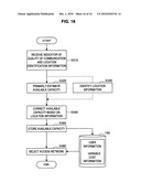 METHOD, SYSTEM, MOBILE TERMINAL AND COMPUTER PROGRAM PRODUCT diagram and image