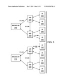 Apparatus and Method for Handover in a Communication System diagram and image