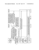 Apparatus and Method for Handover in a Communication System diagram and image