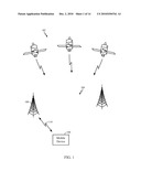 SENSOR USES IN COMMUNICATION SYSTEMS diagram and image