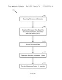 SENSOR USES IN COMMUNICATION SYSTEMS diagram and image