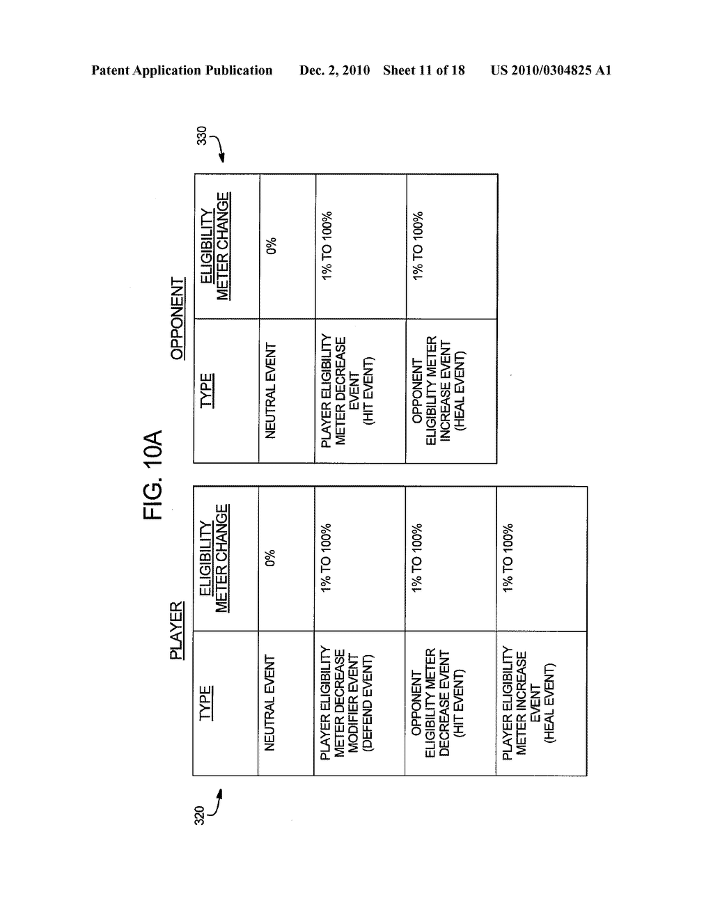 GAMING SYSTEM, GAMING DEVICE AND METHOD PROVIDING COMPETITIVE WAGERING GAMES - diagram, schematic, and image 12