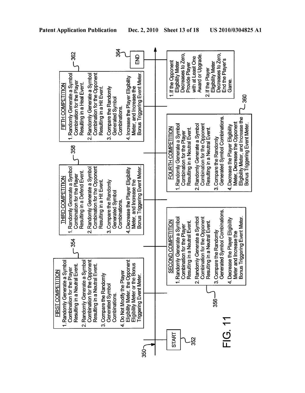 GAMING SYSTEM, GAMING DEVICE AND METHOD PROVIDING COMPETITIVE WAGERING GAMES - diagram, schematic, and image 14