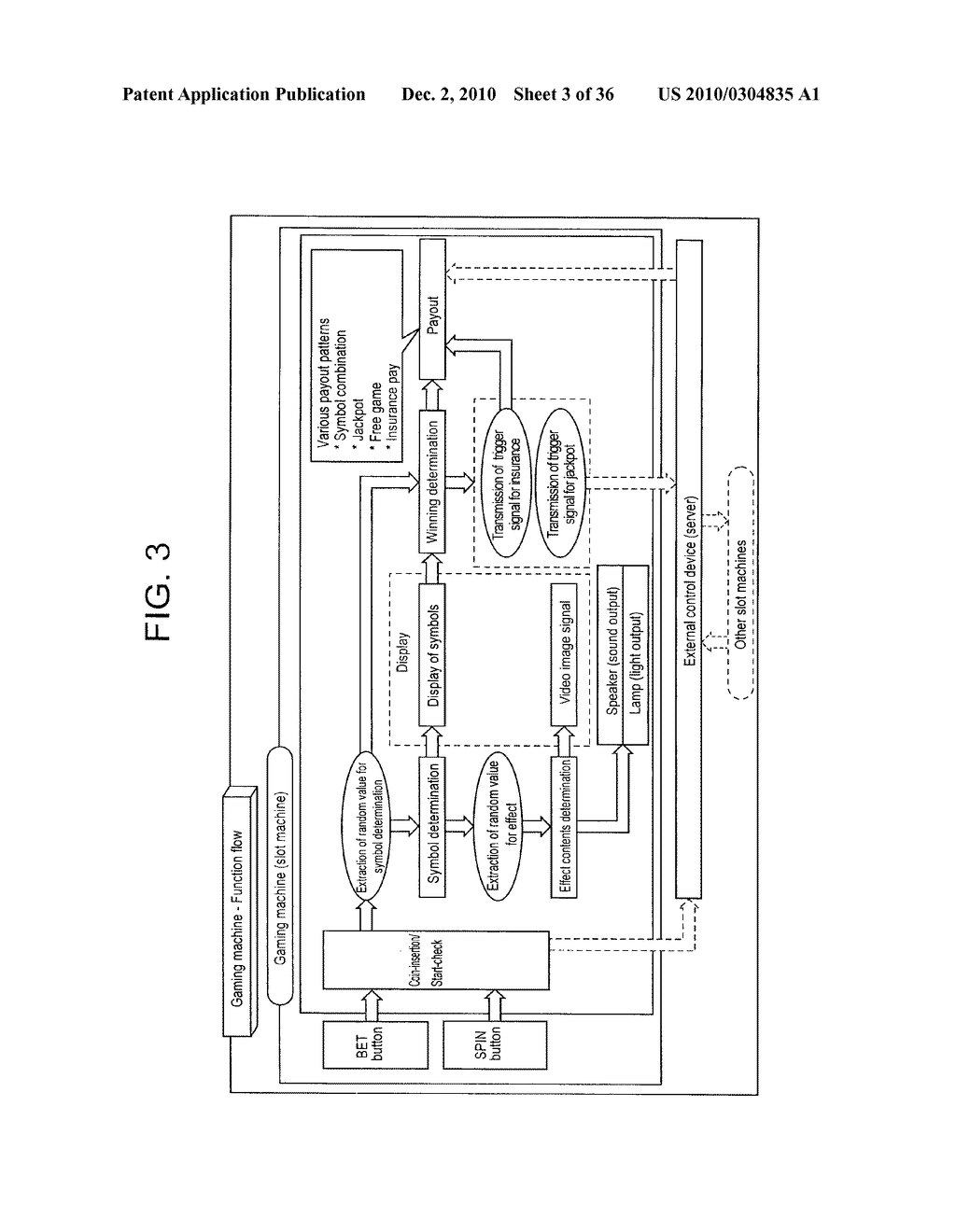 GAMING MACHINE AND CONTROL METHOD THEREOF - diagram, schematic, and image 04