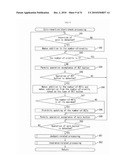 GAMING MACHINE diagram and image