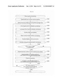 GAMING MACHINE diagram and image