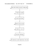 Wagering Games Allowing Player to Wager on Iterative Simultaneous Independent Wagers with Different Variances diagram and image