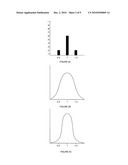 Wagering Games Allowing Player to Wager on Iterative Simultaneous Independent Wagers with Different Variances diagram and image