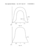 Wagering Games Allowing Player to Wager on Iterative Simultaneous Independent Wagers with Different Variances diagram and image