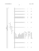 Fungicidal Compounds, Method For the Production Thereof, And Use Thereof To Combat Damaging Fungi, And Agents Comprising The Same diagram and image