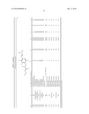 Fungicidal Compounds, Method For the Production Thereof, And Use Thereof To Combat Damaging Fungi, And Agents Comprising The Same diagram and image