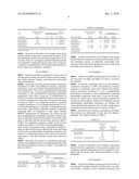 HERBICIDE COMPOSITION diagram and image