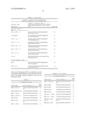 METHODS AND COMPOSITIONS FOR DETERMINING WHETHER A SUBJECT CARRIES A DISEASE ASSOCIATED GENE MUTATION COMMON IN JEWISH POPULATIONS diagram and image