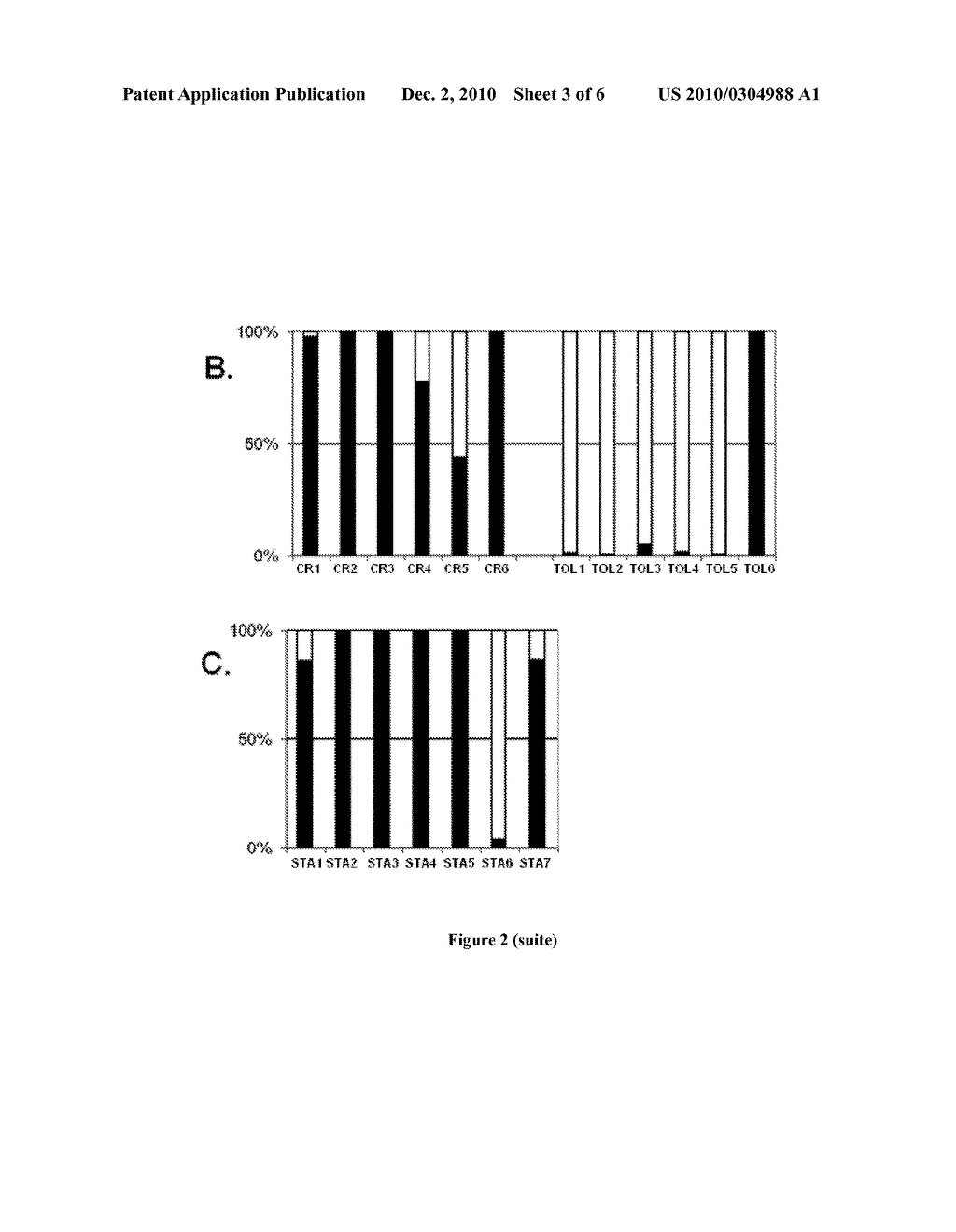 DIAGNOSTIC OF IMMUNE GRAFT TOLERANCE - diagram, schematic, and image 04