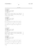 Reagents and Methods for Producing Bioactive Secreted Peptides diagram and image