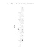 Reagents and Methods for Producing Bioactive Secreted Peptides diagram and image