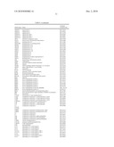 Reagents and Methods for Producing Bioactive Secreted Peptides diagram and image