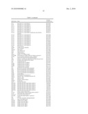 Reagents and Methods for Producing Bioactive Secreted Peptides diagram and image