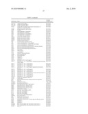 Reagents and Methods for Producing Bioactive Secreted Peptides diagram and image