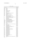 Reagents and Methods for Producing Bioactive Secreted Peptides diagram and image