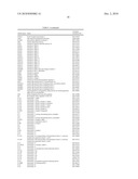 Reagents and Methods for Producing Bioactive Secreted Peptides diagram and image