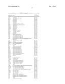 Reagents and Methods for Producing Bioactive Secreted Peptides diagram and image