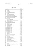 Reagents and Methods for Producing Bioactive Secreted Peptides diagram and image