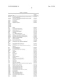 Reagents and Methods for Producing Bioactive Secreted Peptides diagram and image