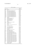 Reagents and Methods for Producing Bioactive Secreted Peptides diagram and image