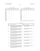 Reagents and Methods for Producing Bioactive Secreted Peptides diagram and image