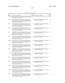 Reagents and Methods for Producing Bioactive Secreted Peptides diagram and image