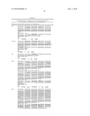 Reagents and Methods for Producing Bioactive Secreted Peptides diagram and image