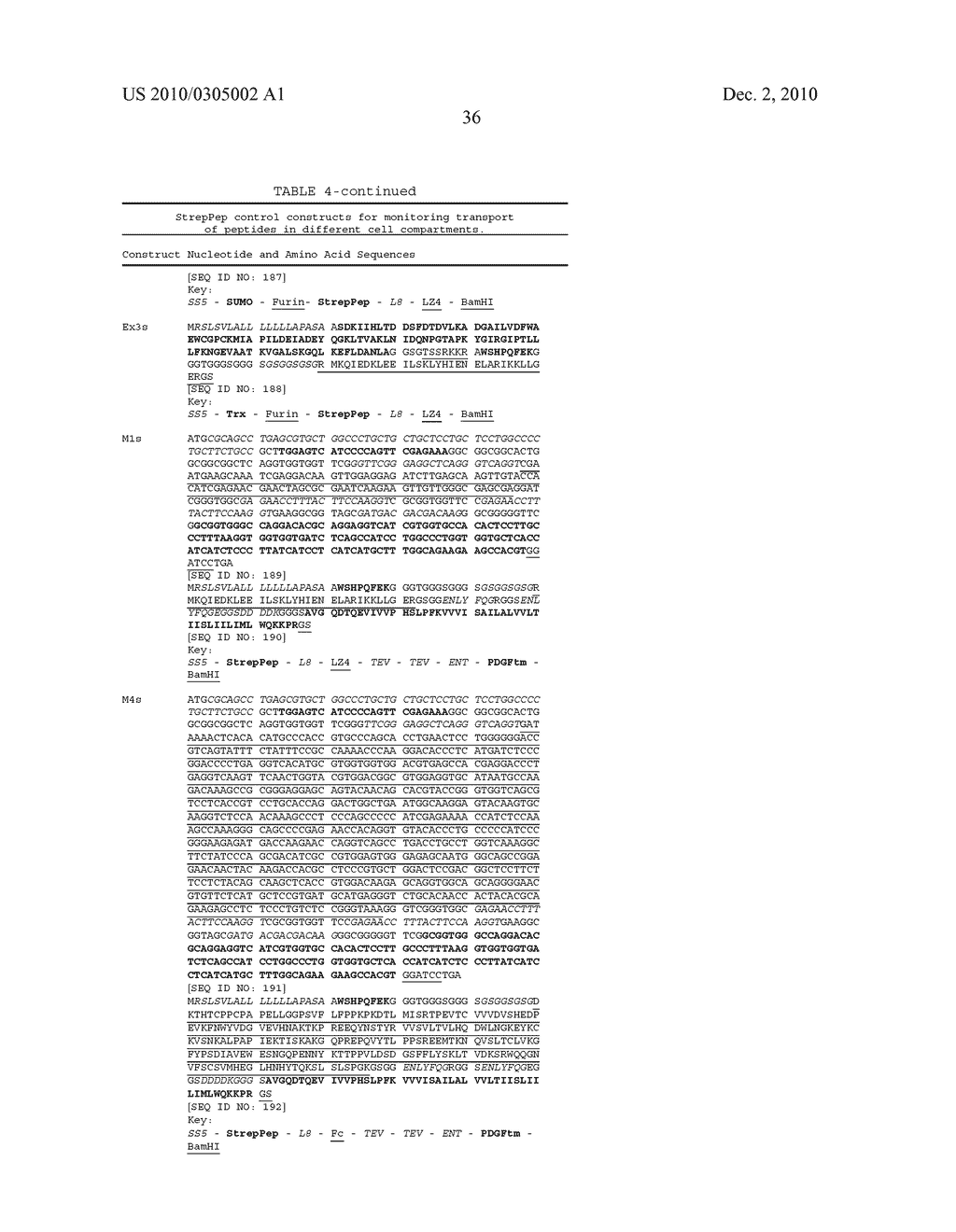 Reagents and Methods for Producing Bioactive Secreted Peptides - diagram, schematic, and image 76