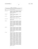 Reagents and Methods for Producing Bioactive Secreted Peptides diagram and image