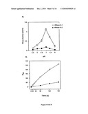 RNASE A PEPTIDES, FRAGMENTS AND USES THEREOF diagram and image