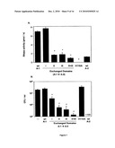 RNASE A PEPTIDES, FRAGMENTS AND USES THEREOF diagram and image