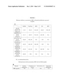 CYCLIC PEPTIDES COMPRISING AT LEAST ONE AZA-B3-AMINOACYL RESIDUE AND THEIR USES diagram and image