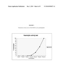 CYCLIC PEPTIDES COMPRISING AT LEAST ONE AZA-B3-AMINOACYL RESIDUE AND THEIR USES diagram and image