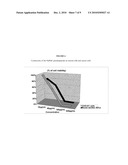 CYCLIC PEPTIDES COMPRISING AT LEAST ONE AZA-B3-AMINOACYL RESIDUE AND THEIR USES diagram and image