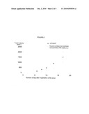 NANOPARTICLES OF THERAPEUTIC AGENTS HAVING LOW WATER SOLUBILITY diagram and image