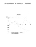 NANOPARTICLES OF THERAPEUTIC AGENTS HAVING LOW WATER SOLUBILITY diagram and image